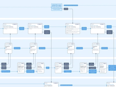 User scenario app arrow clean component connection figma flow flowchart mvp product prototype resource toolkit ui userflow ux ux toolkit uxflow wireframe wireframes