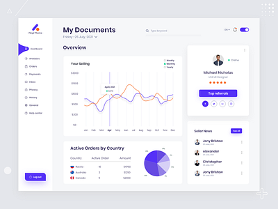 Personal Financial Dashboard financial financial dashboard