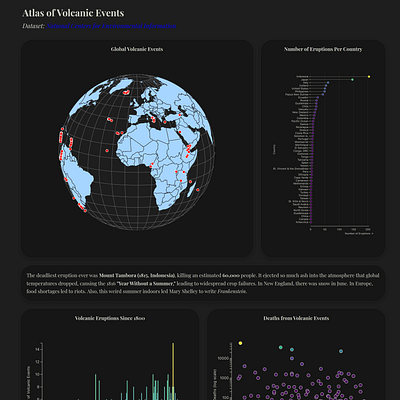 Volcanic Events Dashboard