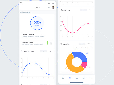 Metrics Screen app design ui ux