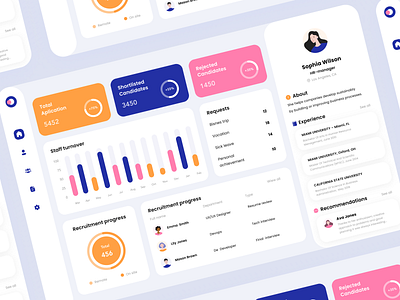 HR Analytics Platform analytics app chart design graphs human resources mvp online platform purrweb recruitment startup statistics tool ui ux web web app website