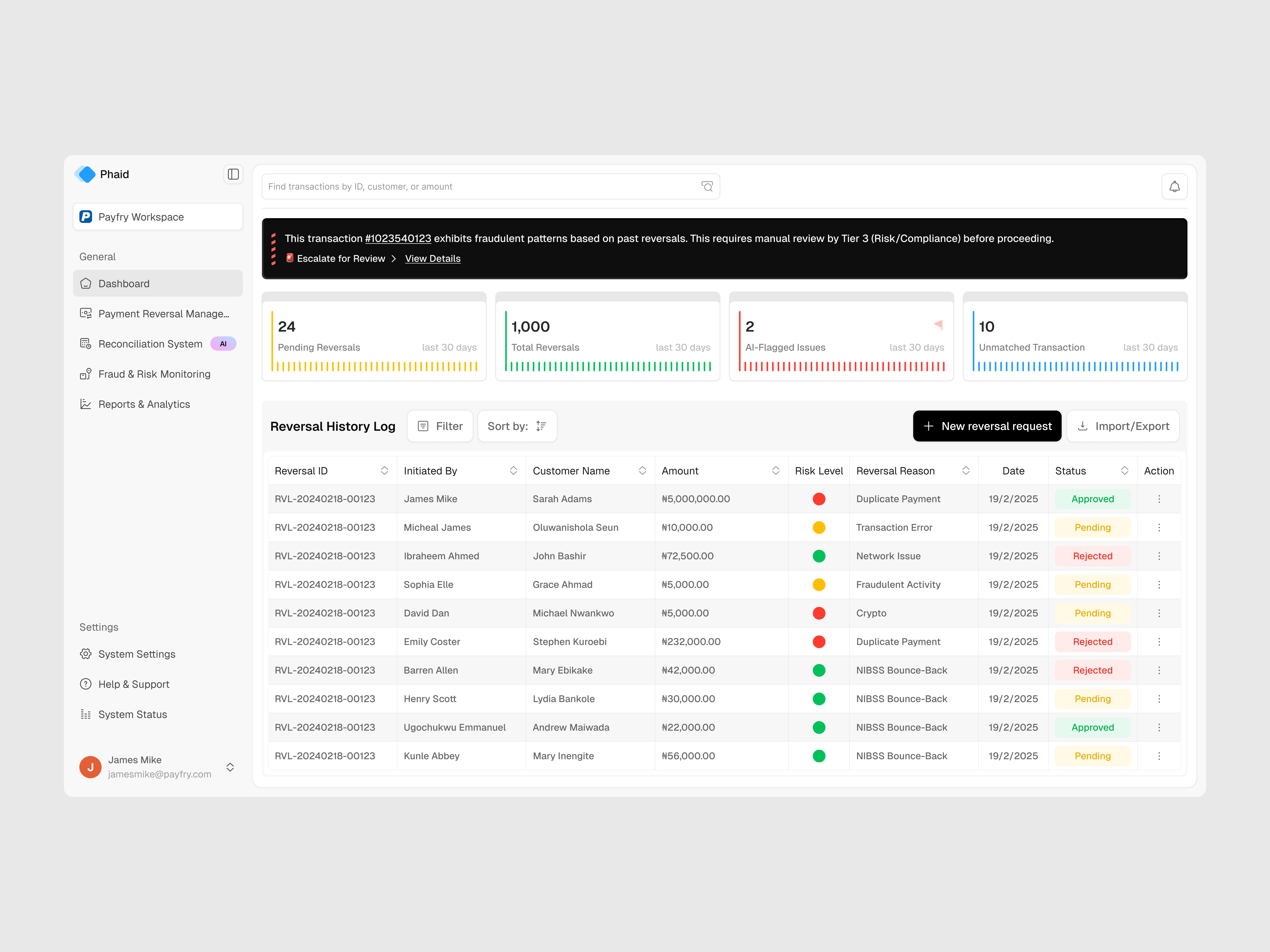 Example of Dashboard & Web App Design
