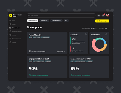 Raiffeisen Bank – Pulse Survey Concept dashboard feedback platform product design survey uxui web design