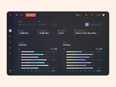 Company Statistics Dashboard UI daily challenge dark colors dark design dark mode dashboard design dashboard ui figma giomak ui uidesign userinterface ux uxdesign