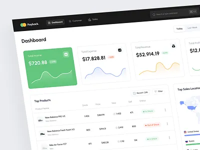 Payback - Web App analytic branding case study chart dashboard design dipa inhouse finance financial manage management project sales styleguide typography ui ux web app web design website