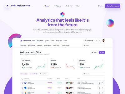 Troika Analytics Tools Landing page analytics analytics tools design dribbble landing landing page landing page design ui uiux web web design website website design