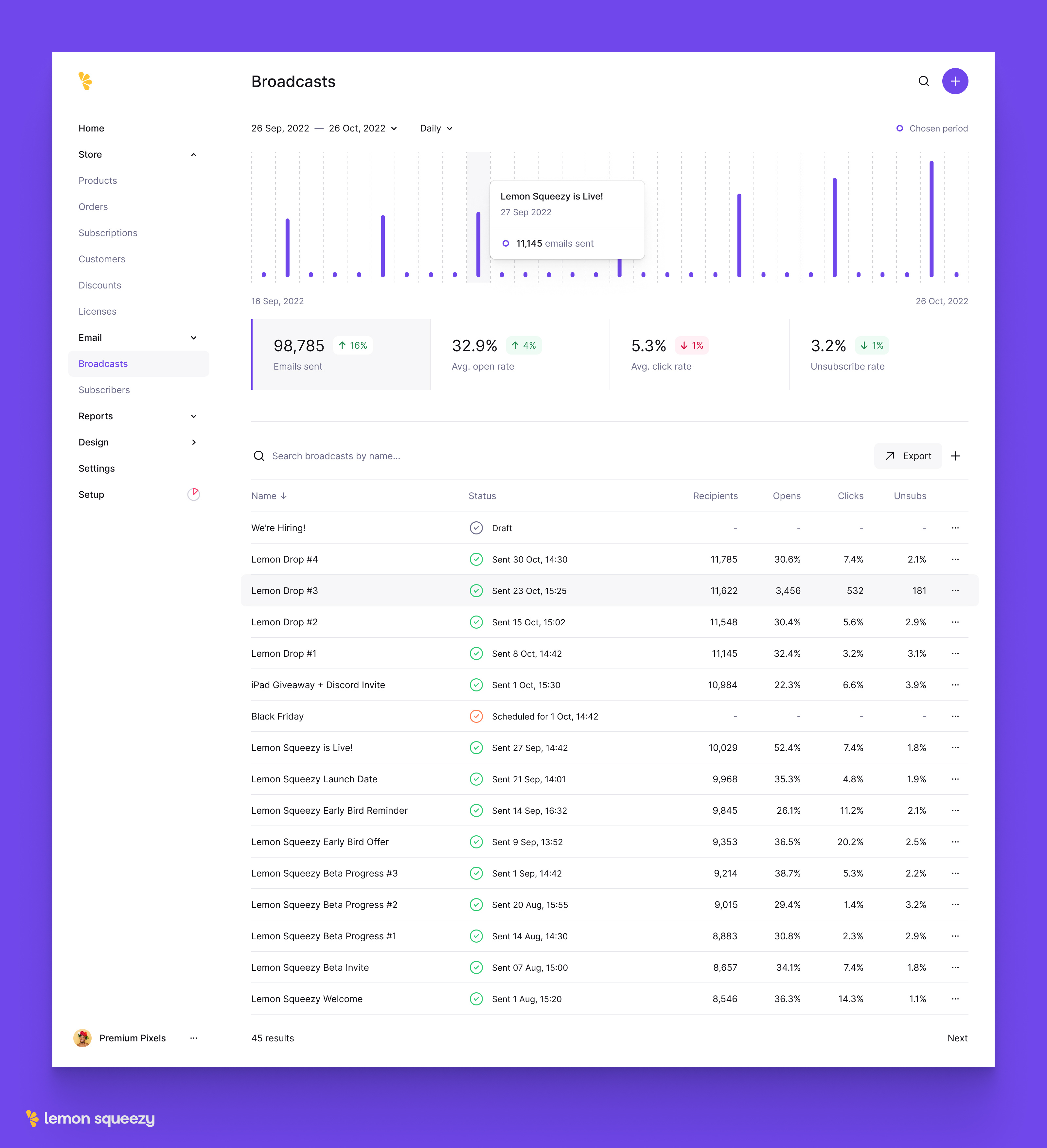 Broadcasts app chart charts clean clean ui dark darkmode ecommerce ecommerce app email email marketing minimal minimalist shopping app simple subscribers table ui ux