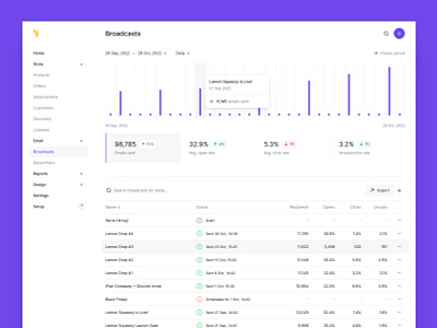 Broadcasts app chart charts clean clean ui dark darkmode ecommerce ecommerce app email email marketing minimal minimalist shopping app simple subscribers table ui ux