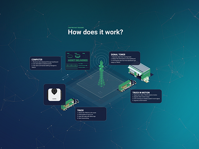 Infographic: Internet of Things Engineering 3d animation branding design graphic design infographic motion graphics ui ux web design webdesign