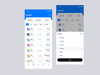 Defispot - iOS App / Market Overview app bitcoin btc eth charts clean coin crypto data visualization ethereum gas fee graph ios list mobile nft table ui user interface ux