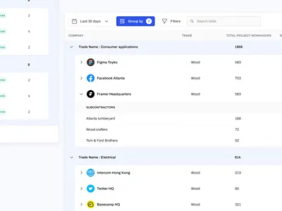 Group Functionality for Tables analytics app collapse construction crm dashboard data table expand group results micro interactions micro interactions project management results search subcontractors table grouping table interactions table nesting ux