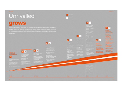 MAMA DETI infographics design infographics layout typogaphy vector