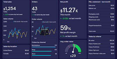 E-commerce Dashboard 3d animation app app ui application branding dashboard design ecommerce graphic design illustration logo mobile app motion graphics ui web webapp