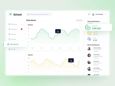 School Admin - Dashboard - Attendance admin administrator attendance charts clean college crew dashboard present school smart staff statistics student teacher track ui design university ux design web design