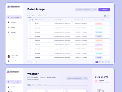 Dashboard branding dashboard data design figma header illustration landing logo menu page perple ui vector weather website