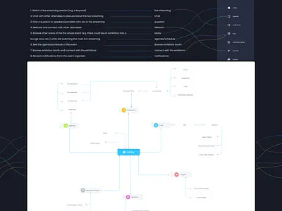 Mind Map analysis app branding design map mind mind map requirement research ux web