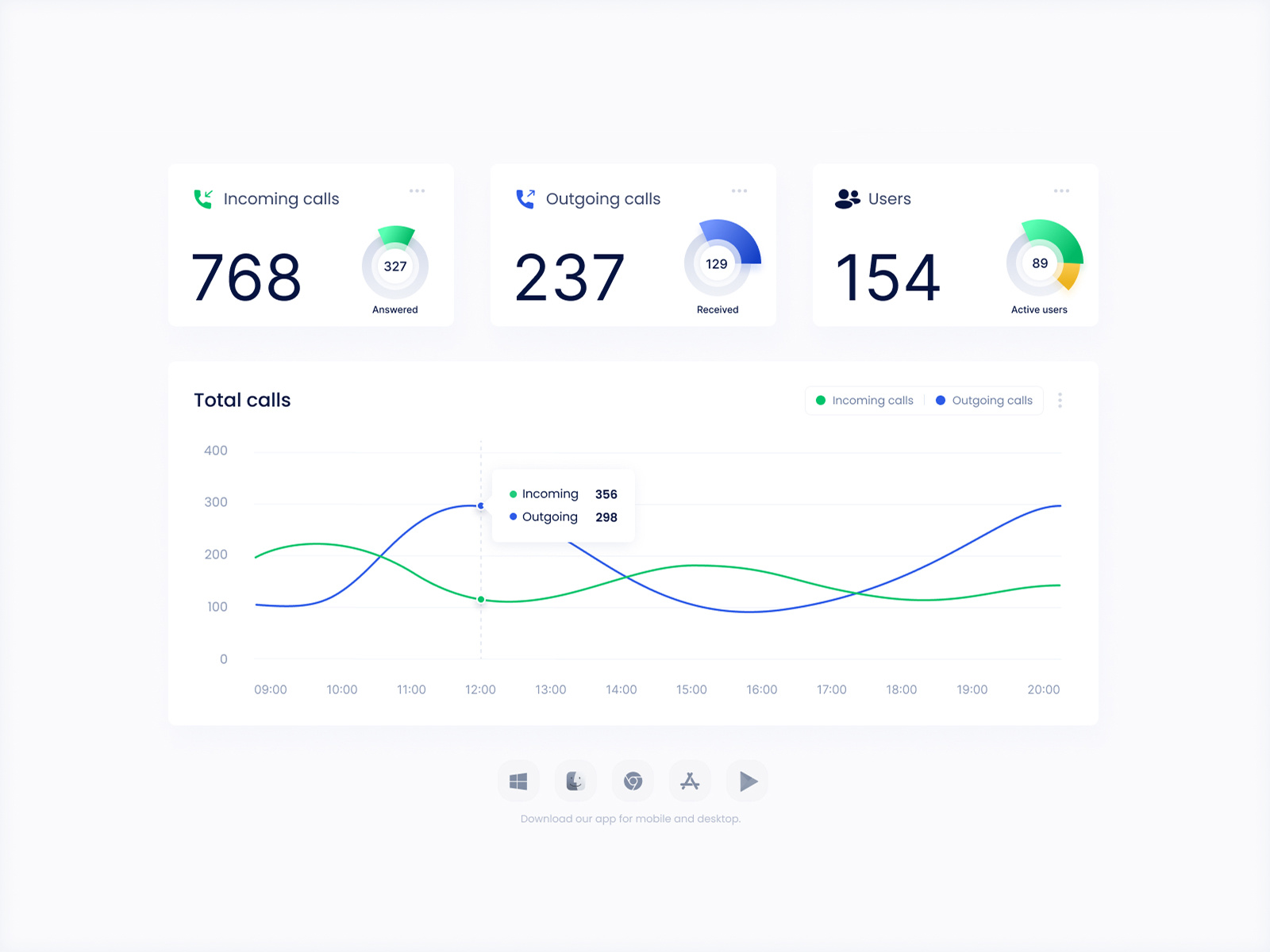Dashboard - Call Center analytics call center call history call logs calls create new data design graph logs minimal ui ux