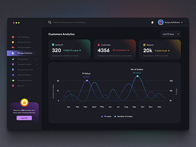 ERP Dashboard customer dashboard dashboard design design erp products sales supplier ui ux web
