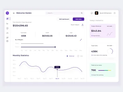 Business Dashboard Built with AngularJS 3d angular angularjs animation branding business businessdashboard dashboard graphic design logo motion graphics