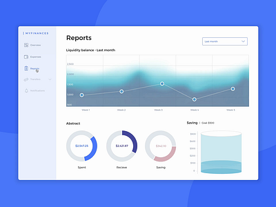 Interactive and fuctional personal finance web design charts interactive prototype justinmind personal financial web prototype ui ui kit ui ux design ux web