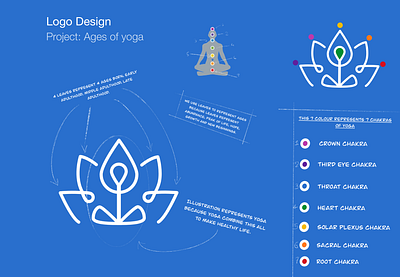 Ages of yoga - Logo affinity designer ages of yoga branding creative design thinking fitness graphic design jaybmunjani kalpayita logo logo design logodesigner meditation procreate ui design user experience user interface uxui yoga yoga day