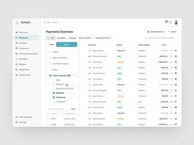 Payments & Products Overview dashboard design filter overview payment product product design products sales uxui web design webdesign website