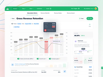 Goals & Benchmarks analysis analytics benchmark branding business chart dashboard design finance goal graph green metrics saas subscript subscription ui ux web white