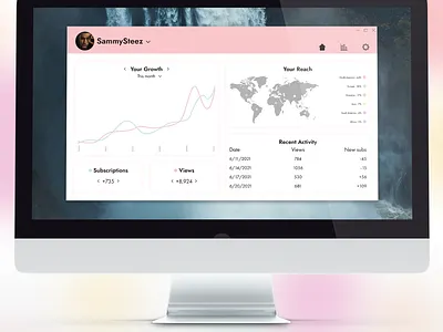 Analytics Dashboard adobe app daily design dailycahllenge dailyui dailyui2021 design figma photoshop ui uidesign user interface