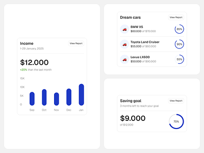 Finance report components app components design finance interface ui ui design uidesign