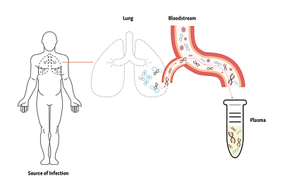 Bio illustration graphic illustration presentation graphic science illustration