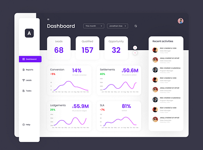 Concept design for Sales Dashboard dashboard interaction design product design software design ui ux