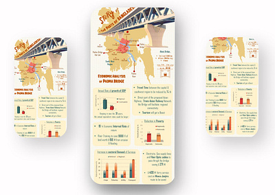 Bangladesh Padma Bridge economic analysis bangladesh branding design illustration logo padma padma bridge padma bridge economic analysis padma river presentation typography ui vector