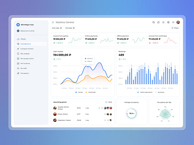 Analytics dashboard analytics dashboard data design desktop finance homepage marketing mockup money product product design statistics user interface ux ux design web web app web design webdisign