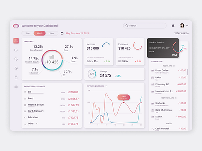 Finance Dashboard analytics app chart clean design dashboard dataviz figma finance graphs lightmode money statistic ui uiux ux