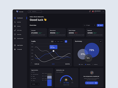 Finance Dashboard accounting app banking business dashboard economics finance graphic design investment landing page money payment ui uiux ux