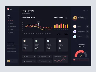 project management dashboard ui admin admin panel admin theme admin ui dashboad dashboard dashboard ui interface project management uiux user dashboard