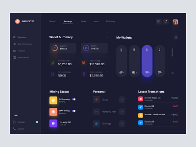 Crypto dashboard ui - Dark Mode admin admin interface admin panel admin theme admin ui cards dark admin dark ui dashboad dashboard data graph grid view interface list view stats uiux user dashboard user panel