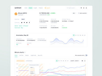 Crypto asset overview, analytics, dashboard, web3, ui, ux analytics app asset bitcoin business crypto cryptocurrency dashboard design ethereum interface product ui ux web3