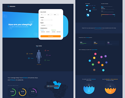 Persono (Coteminas) - Landing Page coteminas design habits interaction design landing landing page persono pillow population product sleep sleeping statistics ui ux web website