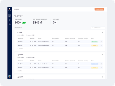 Dashboard design ui ux design uxui