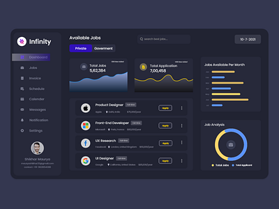 Job Search Website Dashboard app ui design dashboard dashboard design dashboard ui design design job search job search website ui design ux web dashboard web design web ui website dashboard website dashboard ui