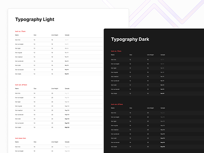 Typography system for Figma—Frames X best design system for figma branding design design system for figma design systems figma template figma ui kits fonts in figma frames x freebie interface text styles typography typography scale ui ui elements ui templates ux web design
