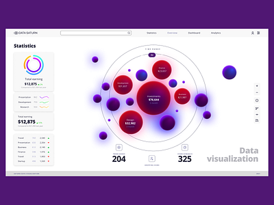 Chart data visualization charts