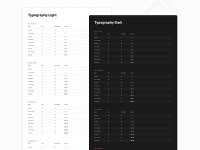 Typography system for Figma—Frames X branding design design elements design handbook design system design system for figma fonts is figma freebie interface plugins for figma spacing system style guide text styles figma typography ui ui kits ui kits for figma ui templates for figma ux