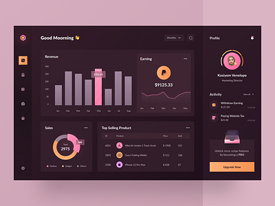 📊 Sales Analytic Dashboard admin analytic branding chart clean dashboard dashboard design design earning graph income market marketing money product sales statistic ui ux web design