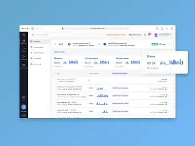 Start moving your data from any source into your warehouse clean dashboard data pipeline graph integrations saas web app