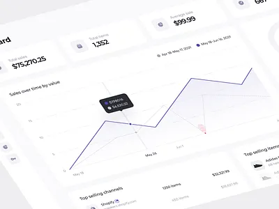 sales revenue graph admin anoshko app chart clean dashboard design graph product revenue sales system ui ux web