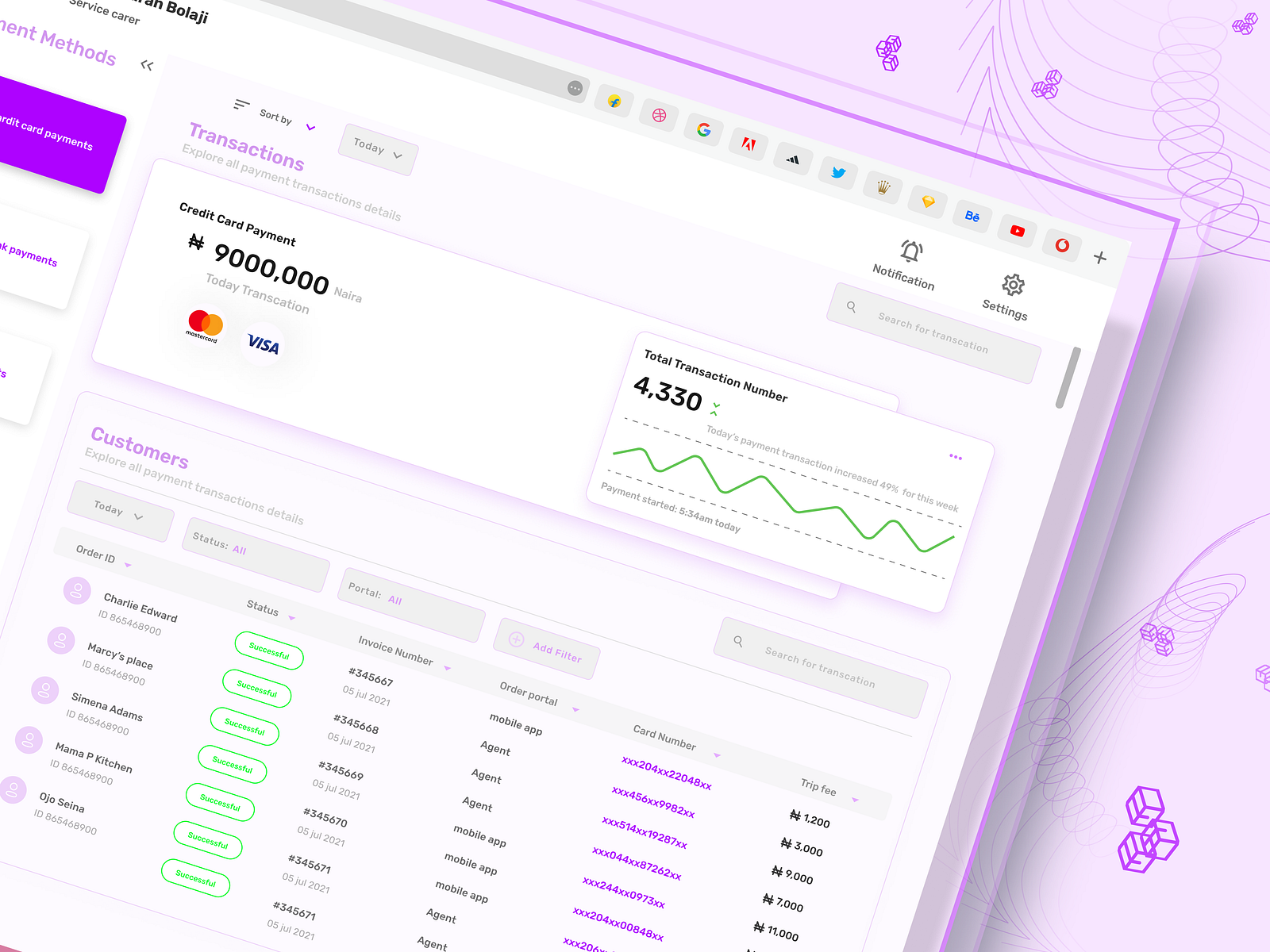 Payment Dashboard design by Vanessa Adohe on Dribbble