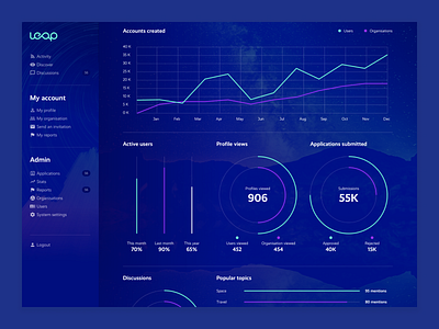 Leap Dashboard application aviation blue charts dashboard data data visualisation graphs green pink platform