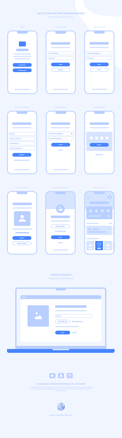 Healthcare app - Flowchart wireframe android app flowchart ios app mobile app mobile ui ux ux design wireframe